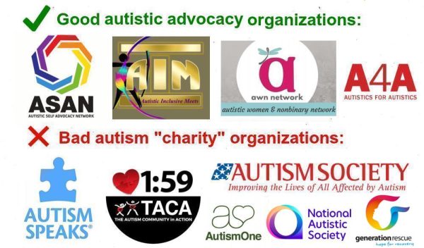 Image depicts examples of good autistic advocacy organizations: Autistic Self Advocacy Network, Autistic Inclusive Month, Autistic Women & Nonbinary Network, & Autistics For Autistics. The Image also includes examples of bad autism self-acclaimed charity organizations: Autism Speaks, The Autism Community in Action, Autism One, Autism Society, National Autistic Society, and Generation Rescue.